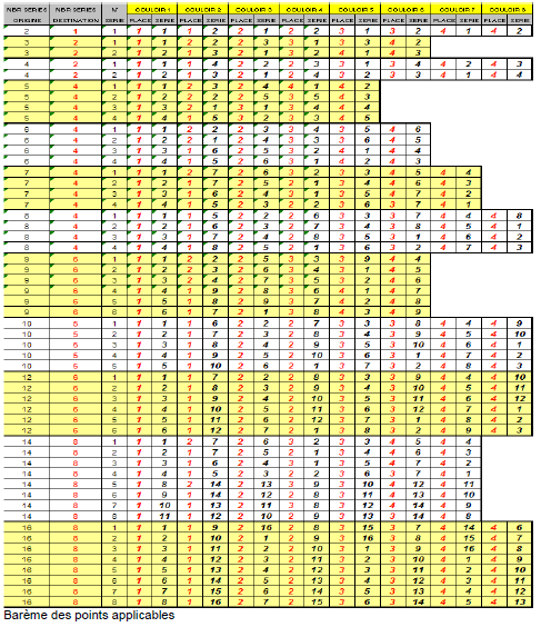 201905 titre6p23 bareme points