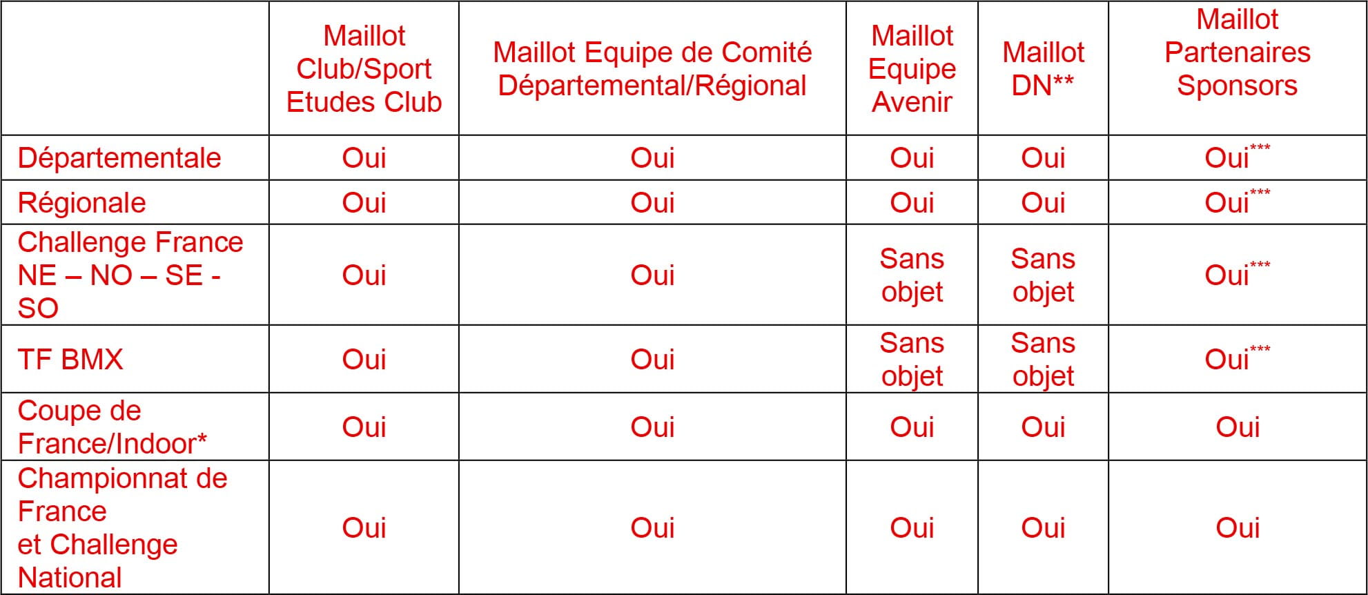 Maillots autorisés