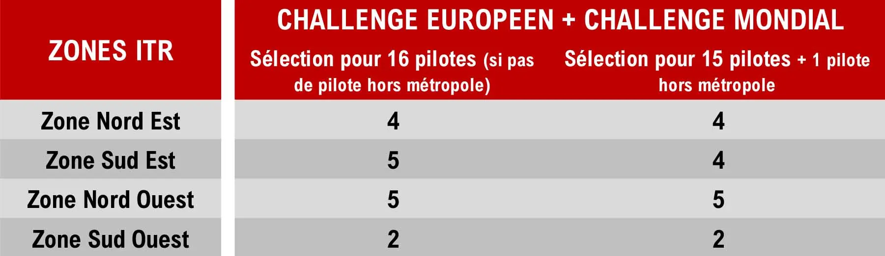 202501 Tab 1P16 Note aux Clubs BMX 2025