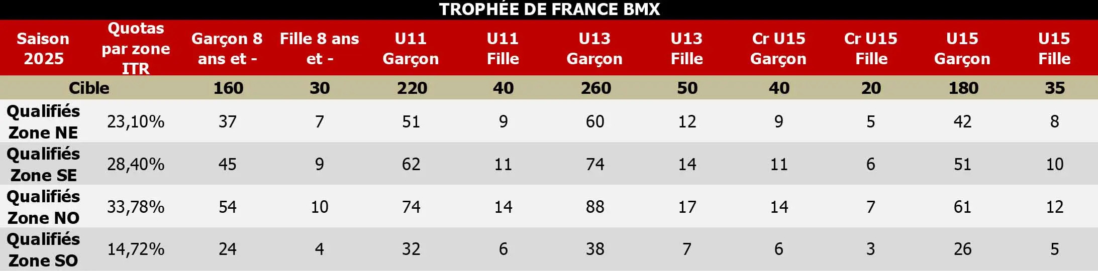 202501 Tab 2P16 Note aux Clubs BMX 2025