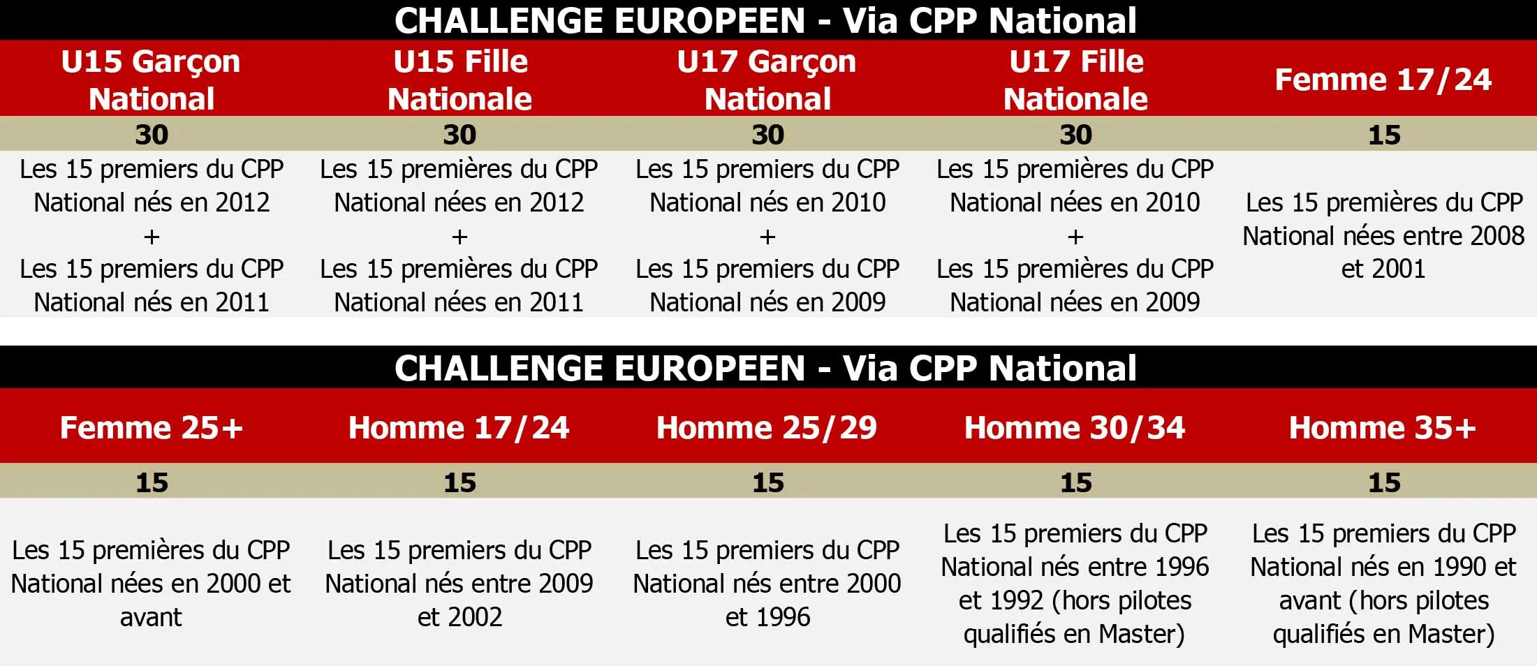 202501 Tab 2P19 Note aux Clubs BMX 2025