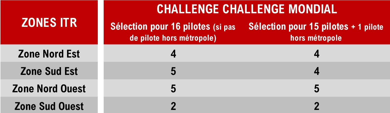 202512 Tab 1P16 Note aux Clubs BMX 2026