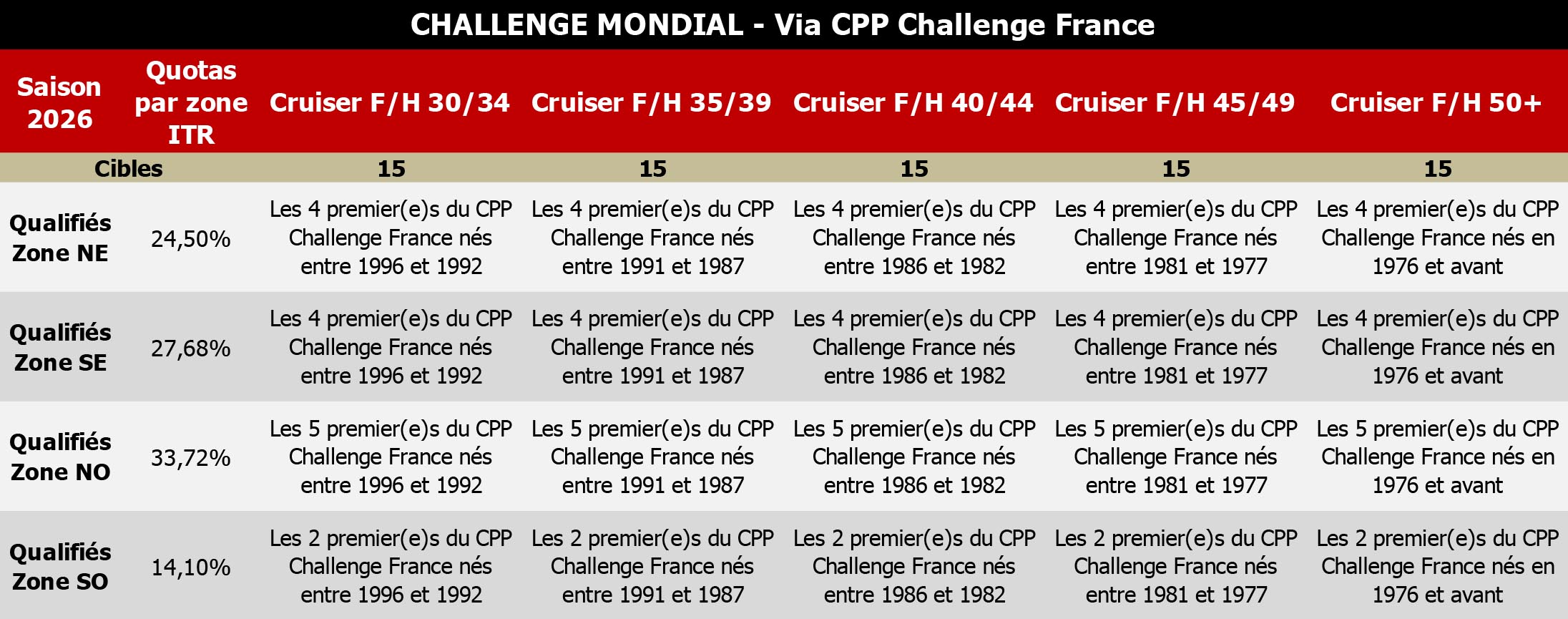 202512 Tab 1P21 Note aux Clubs BMX 2026