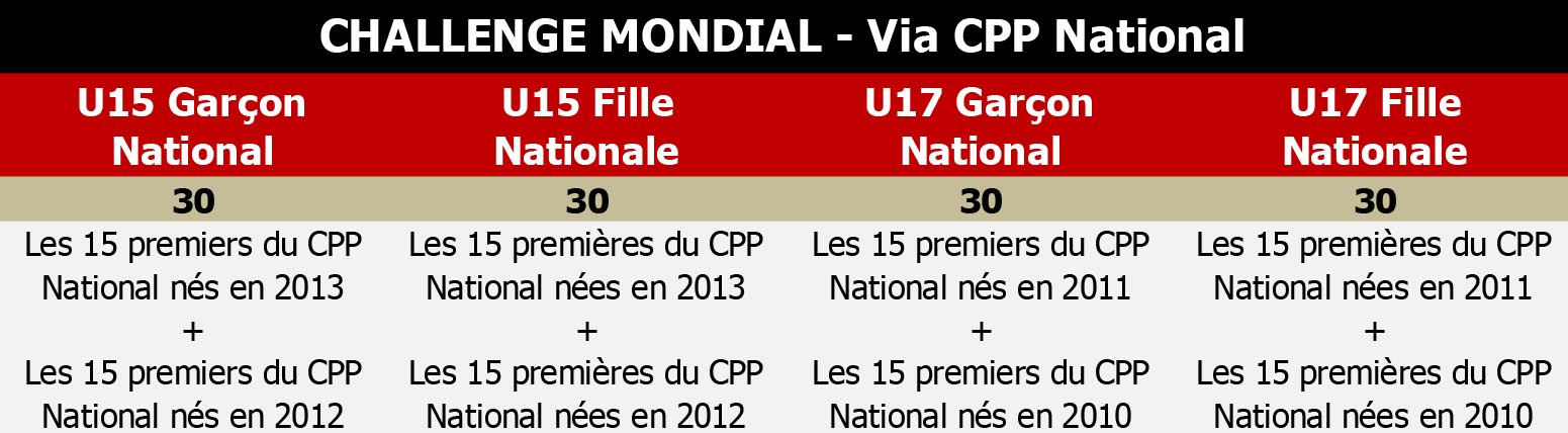 202512 Tab 2P21 Note aux Clubs BMX 2026
