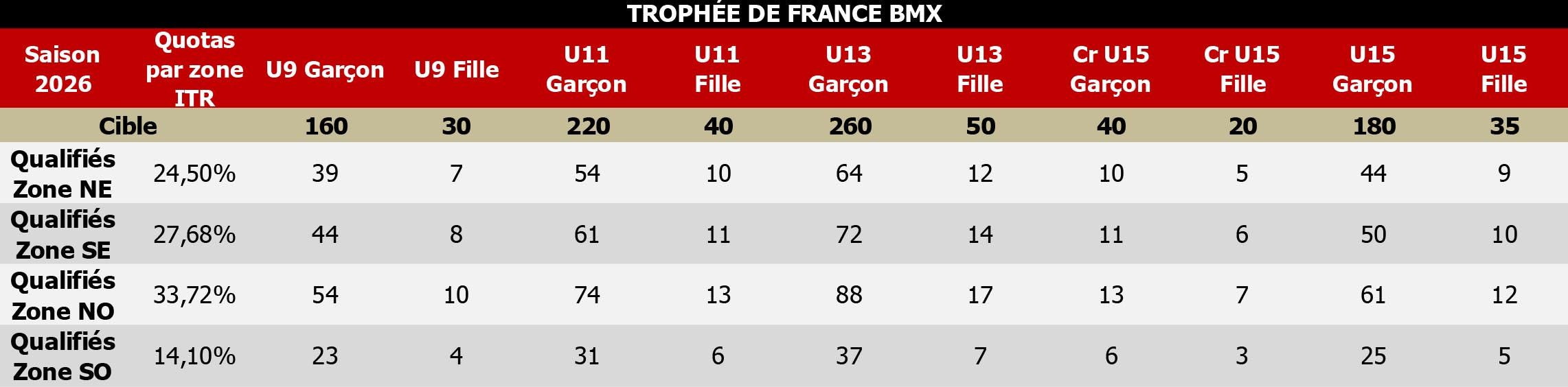 202512 Tab 3P16 Note aux Clubs BMX 2026
